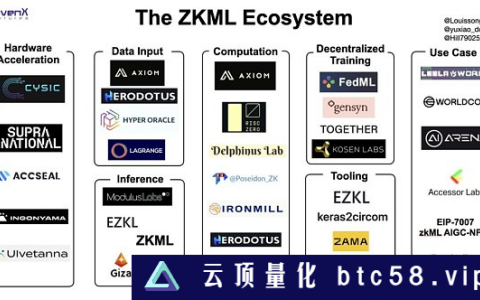 一览零知识机器学习ZKML的优势和挑战