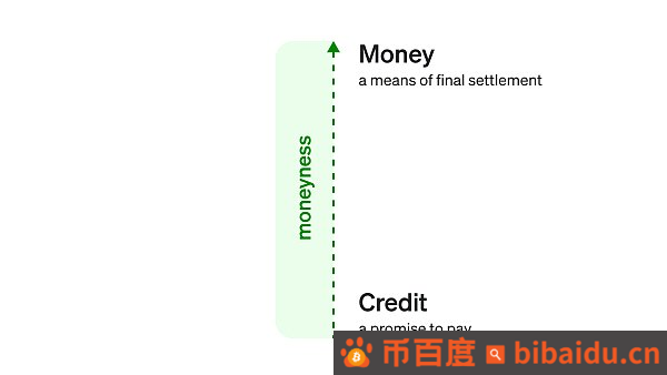 数字时代的货币观：加密货币扮演什么角色