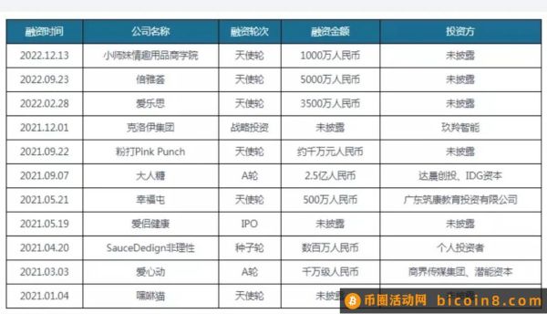 密夜橙人:首码情趣用品商城，新赛道新模式利润高吓人吗？