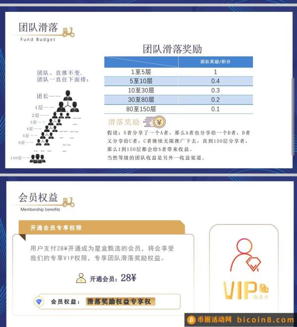 星盒甄选，首码对接团队长，最高待遇置顶