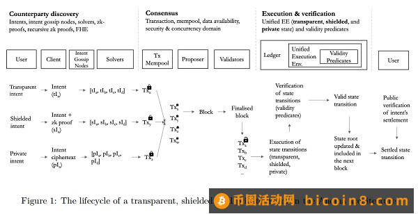 Anoma 投研报告：实现全栈去中心化应用1.  研究要点2. 项目概述3. 项目分析4. 赛道空间及潜力5. 初步价值评估