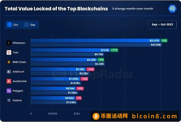 5图看懂10月加密行业拐点：史上最强牛市临近？