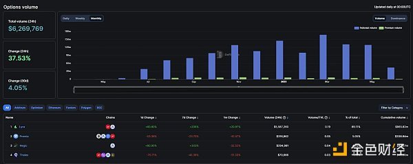 一文盘点值得关注的20个潜力项目