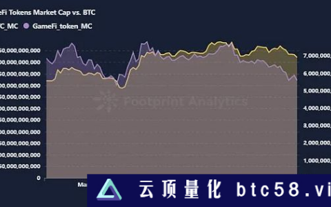 4 月 GameFi 月报： 用户增长显现市场发展潜力