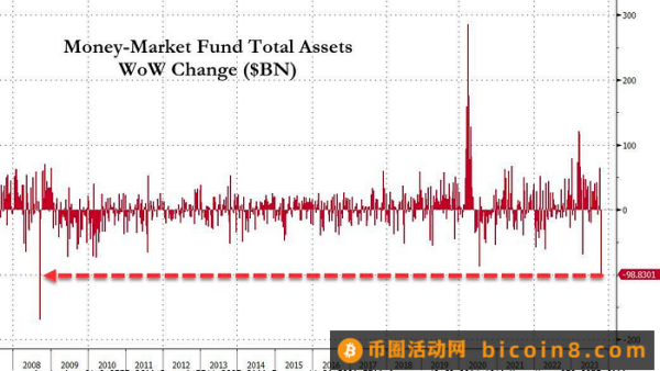 LD Capital：10.23周报 真正的战争还未开始3Q财报进展以哈战争进展美国会众议院议长再次难产Fed官员鹰派讲话专家观点资金流和仓位情绪指标本周关注