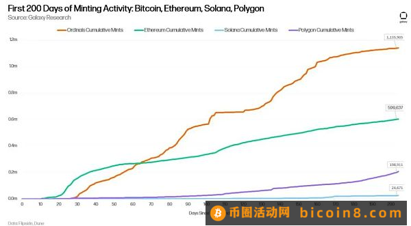 Galaxy报告：比特币自身的革命