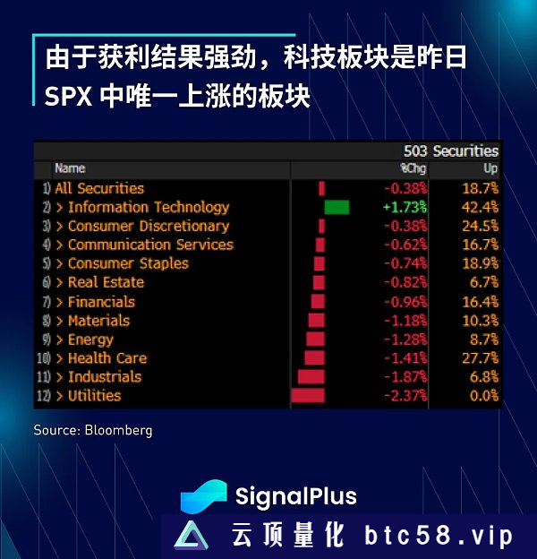 SignalPlus：利率飞涨 银行衰落特别版