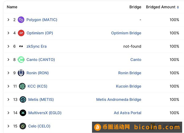 Multichain Fud事件后  一文教你识别原生资产