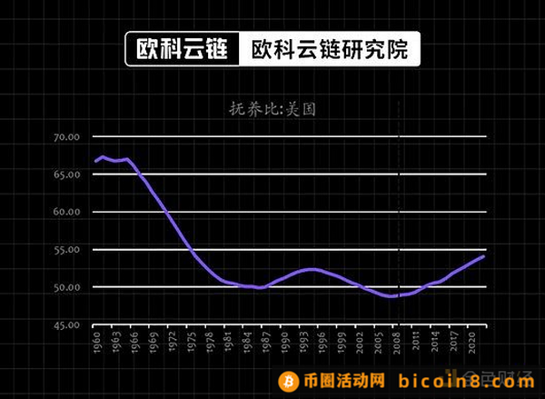 通胀魅影重现？资本市场如何应对全球金融环境的变化