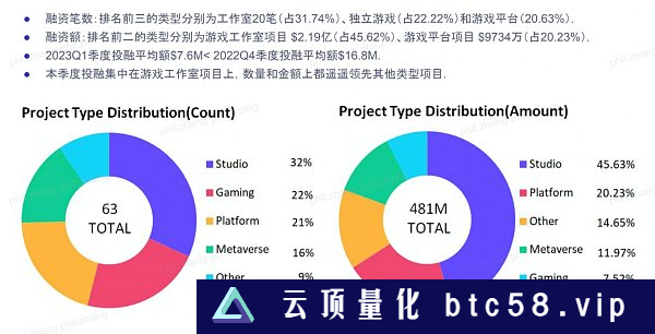 为什么大家不做游戏 而是去做平台了？