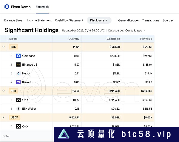 FASB发布加密资产会计准则 重塑⾏业格局一、新准则提出 加密行业加速度二、新准则四大要点全解析三、更贴合行业特点 降风险提效率四、新准则下的加密会计合规挑战