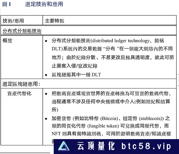 香港立法会发布《选定地方Web3.0技术的发展》（全文）新加坡金融服務相關應用 阿聯酋政府服務和其他應用 