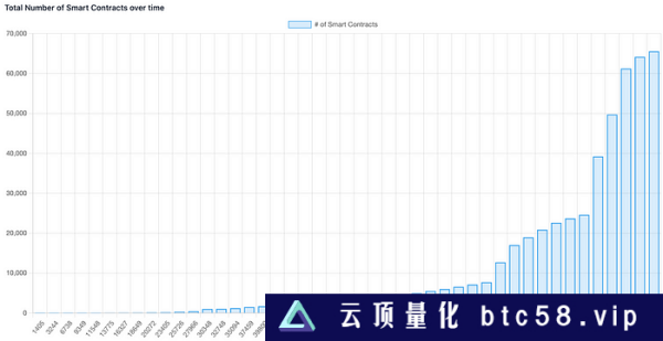 LD Capital：BTC二层网络之Stacks背景事件：BTC layer2Stacks 项目介绍SBTCAlex LabArkadiko Protocal总结