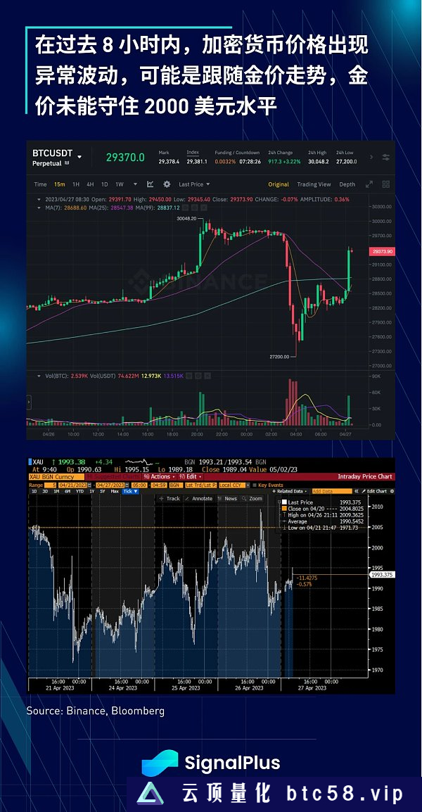 SignalPlus：利率飞涨 银行衰落特别版