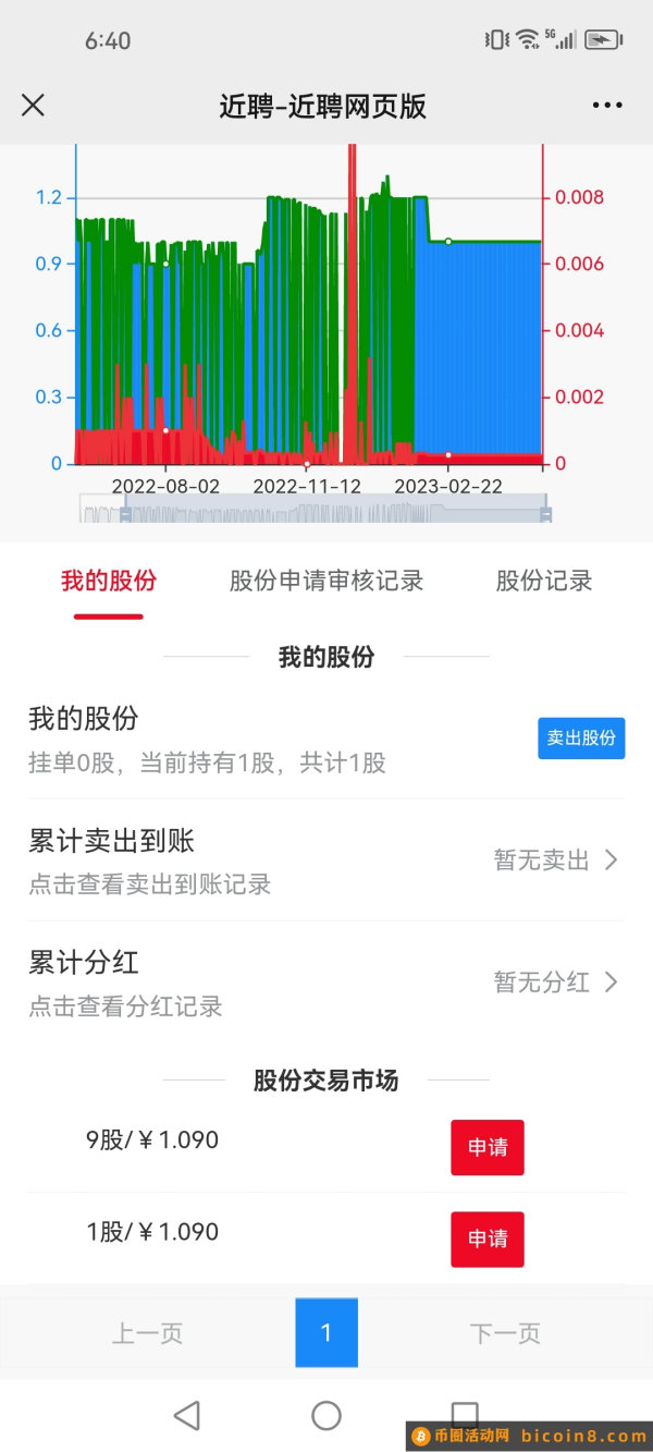 近聘 全网首码 人人招聘 免费领股份 1股1元 持续升高