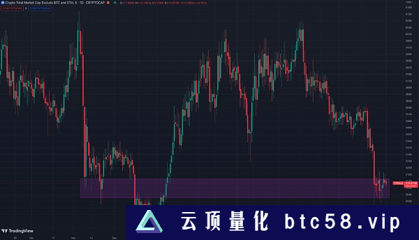 LK Venture研报｜为什么我们仍然看好 BTC 下半年的表现？