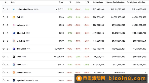 金色Web3.0日报 | 欧盟可能会让银行更容易持有稳定币