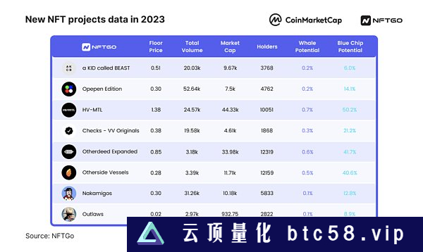 2023年NFT市场分析（下）：巨鲸动态与NFT盈利方法