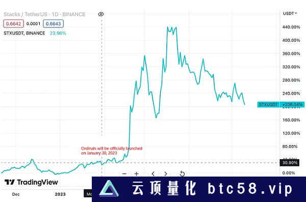 万字研报带你深度读懂：比特币Layer2网络Stacks