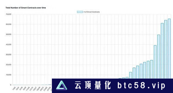 万字研报带你深度读懂：比特币Layer2网络Stacks