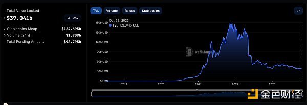 金色Web3.0日报 | 币安将支持Polygon网络原生USDC