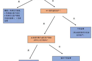 律师解读NFT在香港的法律属性与合规
