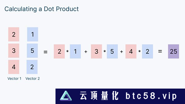 Figment Capital：深入解读零知识证明加速