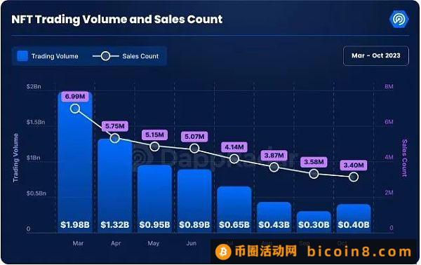 5图看懂10月加密行业拐点：史上最强牛市临近？