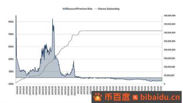 五折买ETH机会还是陷阱？深入解析 Grayscale 信托