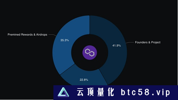 Polygon研究报告