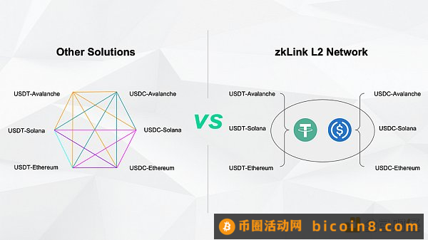 深度解析zkLink：ZK-Rollup + 预言机网络 打造无缝多链流动性的新方案1. 研究要点2. 项目概述3. 项目分析4.  赛道空间及潜力5. 初步价值评估