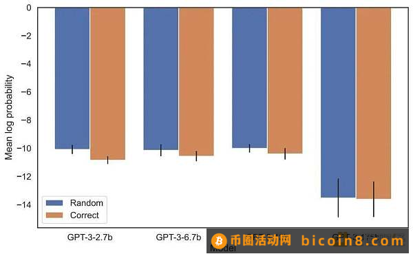 大模型的最大bug 回答正确率几乎为零名字和描述颠倒一下，大模型就糊涂了实验及结果未来展望