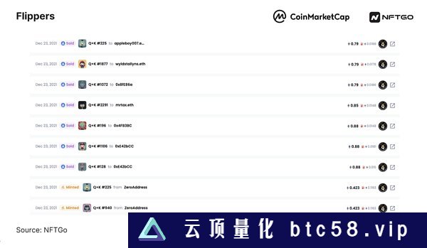 2023年NFT市场分析（下）：巨鲸动态与NFT盈利方法