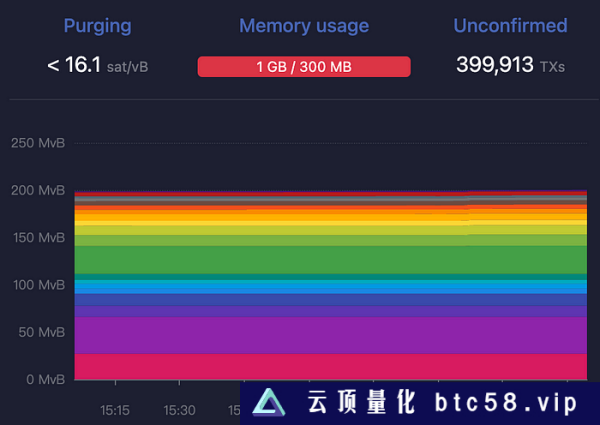 LD Capital：BTC二层网络之Stacks背景事件：BTC layer2Stacks 项目介绍SBTCAlex LabArkadiko Protocal总结