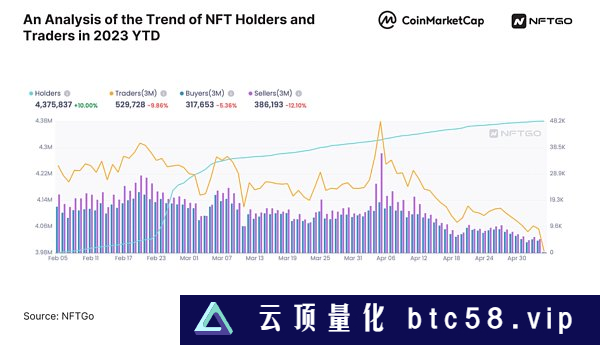 2023年NFT市场分析（上）：市场概况与微观趋势