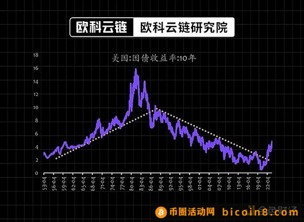 通胀魅影重现？资本市场如何应对全球金融环境的变化