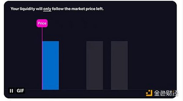 发布3个月进入DEX前五 Maverick协议机制详解