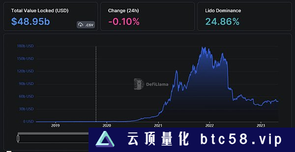 RWA成为DeFi新叙事：2023年成为代币化拐点之年？