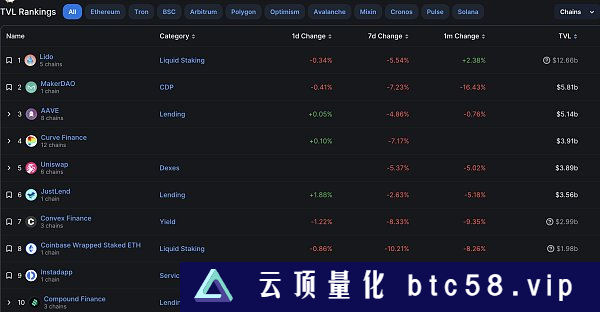 金色Web3.0日报 | Tether在以太坊网络增发10亿枚USDT