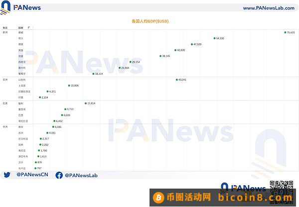 大起大落的Worldcoin  AI时代的UBI经济学能否成真