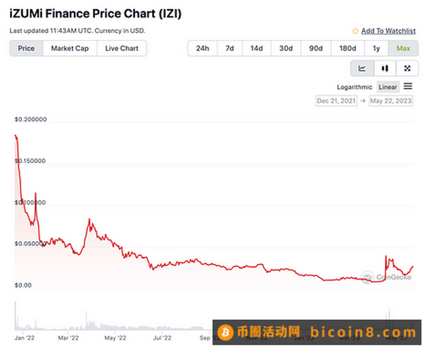 Zksync主网上线两月  生态发展情况报告