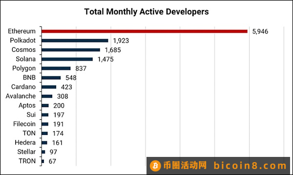 万字战略报告：波卡该如何摆脱增长困境 未来出路究竟在哪