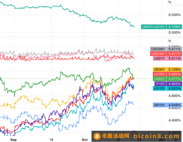 LD Capital：10.23周报 真正的战争还未开始3Q财报进展以哈战争进展美国会众议院议长再次难产Fed官员鹰派讲话专家观点资金流和仓位情绪指标本周关注