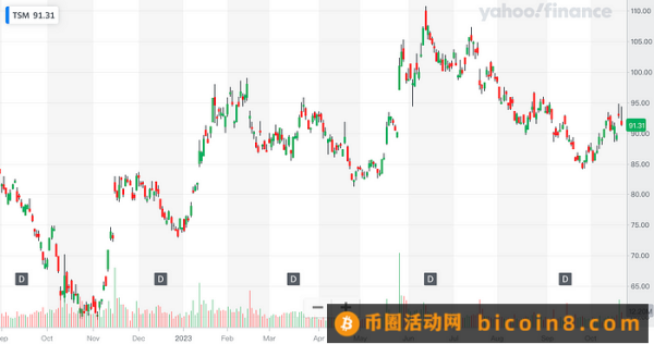 LD Capital：10.23周报 真正的战争还未开始3Q财报进展以哈战争进展美国会众议院议长再次难产Fed官员鹰派讲话专家观点资金流和仓位情绪指标本周关注