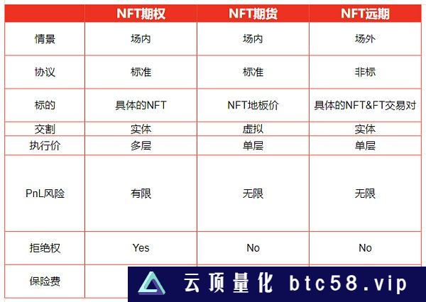 NFT 衍生品未来发展史：从商品投机到金融投机 逐渐抽象化的资产符号