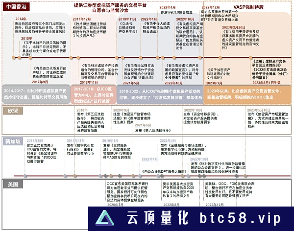 香港虚拟资产监管新规生效：香港Web3.0生态发展新起点