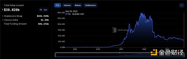 金色Web3.0日报 | SBF案件更新：审判日或定于10月6日