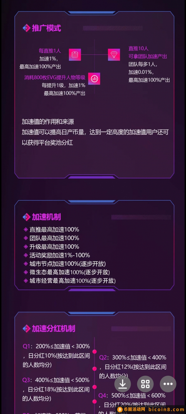 首码零撸头K ，火速进场占位🔥🔥🔥  🇭🇰EVG-WEB3.0超级创新生态模式  0.003BNB能买啥‼️  1⃣ 能买一个EVG限量NFT  2⃣️ 能开启EVGwk