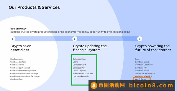 Coinbase Q3财报解读：Coinbase下一个故事应该是什么