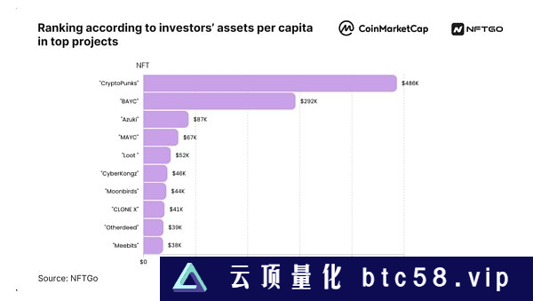 2023年NFT市场分析（下）：巨鲸动态与NFT盈利方法